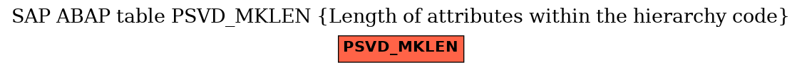 E-R Diagram for table PSVD_MKLEN (Length of attributes within the hierarchy code)