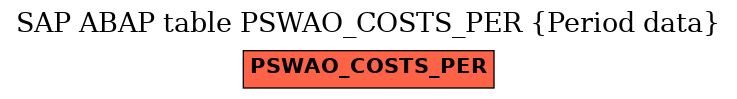 E-R Diagram for table PSWAO_COSTS_PER (Period data)