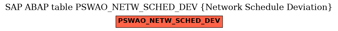 E-R Diagram for table PSWAO_NETW_SCHED_DEV (Network Schedule Deviation)