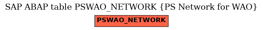 E-R Diagram for table PSWAO_NETWORK (PS Network for WAO)