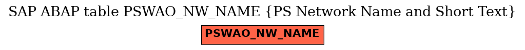 E-R Diagram for table PSWAO_NW_NAME (PS Network Name and Short Text)