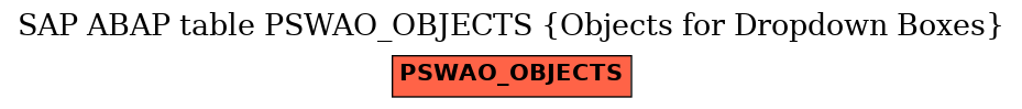 E-R Diagram for table PSWAO_OBJECTS (Objects for Dropdown Boxes)