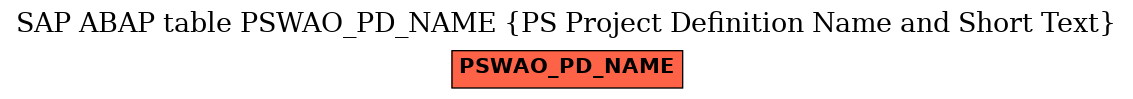 E-R Diagram for table PSWAO_PD_NAME (PS Project Definition Name and Short Text)