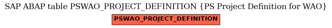 E-R Diagram for table PSWAO_PROJECT_DEFINITION (PS Project Definition for WAO)