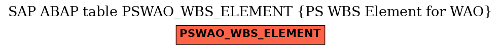 E-R Diagram for table PSWAO_WBS_ELEMENT (PS WBS Element for WAO)