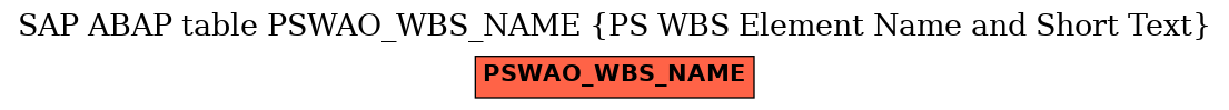 E-R Diagram for table PSWAO_WBS_NAME (PS WBS Element Name and Short Text)