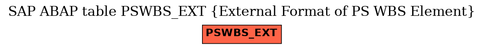 E-R Diagram for table PSWBS_EXT (External Format of PS WBS Element)