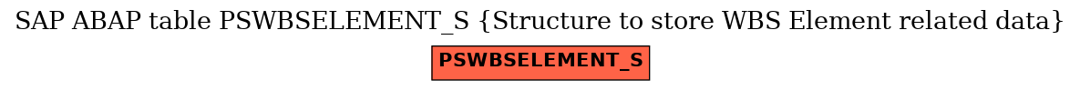 E-R Diagram for table PSWBSELEMENT_S (Structure to store WBS Element related data)