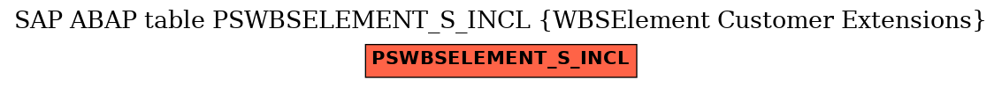 E-R Diagram for table PSWBSELEMENT_S_INCL (WBSElement Customer Extensions)