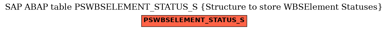 E-R Diagram for table PSWBSELEMENT_STATUS_S (Structure to store WBSElement Statuses)