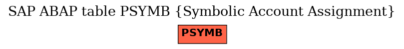 E-R Diagram for table PSYMB (Symbolic Account Assignment)