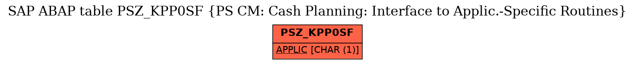 E-R Diagram for table PSZ_KPP0SF (PS CM: Cash Planning: Interface to Applic.-Specific Routines)