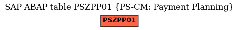 E-R Diagram for table PSZPP01 (PS-CM: Payment Planning)