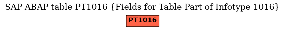 E-R Diagram for table PT1016 (Fields for Table Part of Infotype 1016)