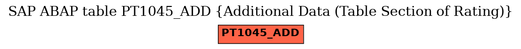 E-R Diagram for table PT1045_ADD (Additional Data (Table Section of Rating))