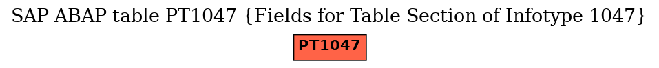 E-R Diagram for table PT1047 (Fields for Table Section of Infotype 1047)