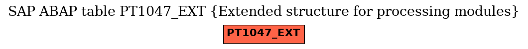 E-R Diagram for table PT1047_EXT (Extended structure for processing modules)