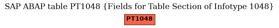 E-R Diagram for table PT1048 (Fields for Table Section of Infotype 1048)