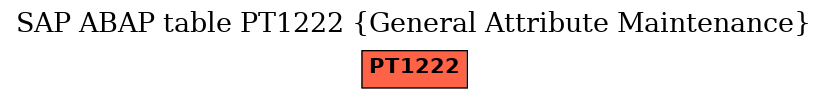 E-R Diagram for table PT1222 (General Attribute Maintenance)