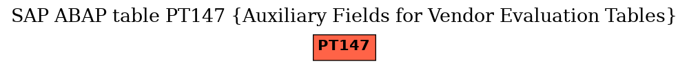 E-R Diagram for table PT147 (Auxiliary Fields for Vendor Evaluation Tables)