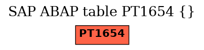 E-R Diagram for table PT1654 ()