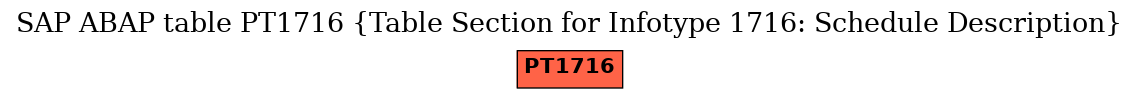 E-R Diagram for table PT1716 (Table Section for Infotype 1716: Schedule Description)