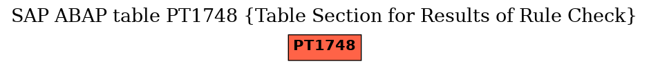 E-R Diagram for table PT1748 (Table Section for Results of Rule Check)