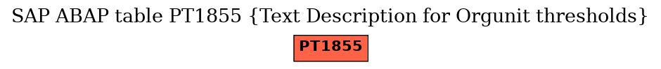 E-R Diagram for table PT1855 (Text Description for Orgunit thresholds)