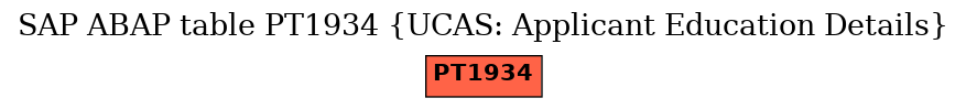 E-R Diagram for table PT1934 (UCAS: Applicant Education Details)