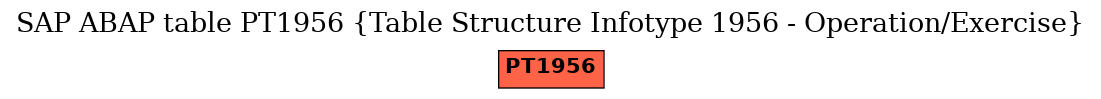 E-R Diagram for table PT1956 (Table Structure Infotype 1956 - Operation/Exercise)