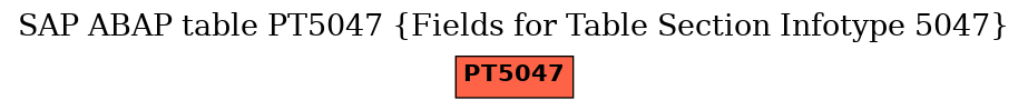 E-R Diagram for table PT5047 (Fields for Table Section Infotype 5047)