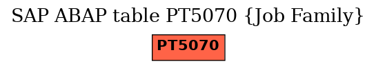 E-R Diagram for table PT5070 (Job Family)