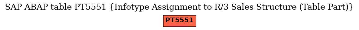 E-R Diagram for table PT5551 (Infotype Assignment to R/3 Sales Structure (Table Part))