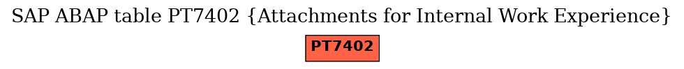 E-R Diagram for table PT7402 (Attachments for Internal Work Experience)