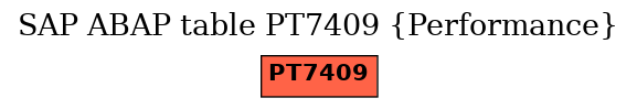 E-R Diagram for table PT7409 (Performance)