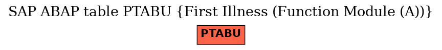 E-R Diagram for table PTABU (First Illness (Function Module (A)))