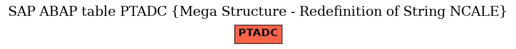 E-R Diagram for table PTADC (Mega Structure - Redefinition of String NCALE)