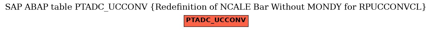 E-R Diagram for table PTADC_UCCONV (Redefinition of NCALE Bar Without MONDY for RPUCCONVCL)