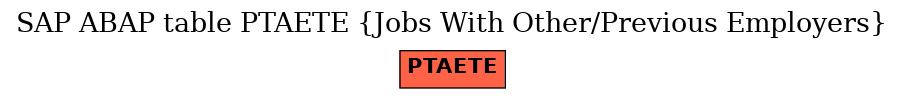 E-R Diagram for table PTAETE (Jobs With Other/Previous Employers)