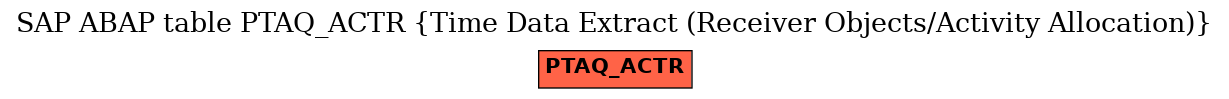 E-R Diagram for table PTAQ_ACTR (Time Data Extract (Receiver Objects/Activity Allocation))