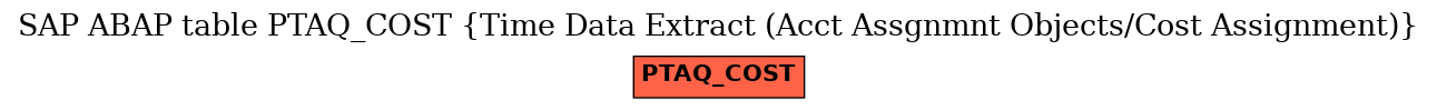 E-R Diagram for table PTAQ_COST (Time Data Extract (Acct Assgnmnt Objects/Cost Assignment))