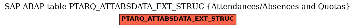 E-R Diagram for table PTARQ_ATTABSDATA_EXT_STRUC (Attendances/Absences and Quotas)