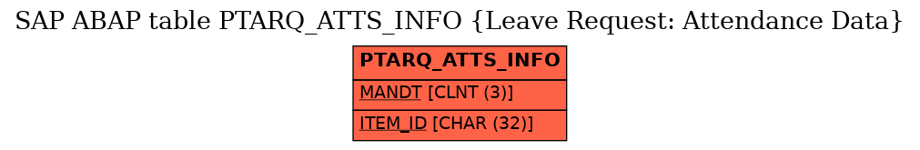 E-R Diagram for table PTARQ_ATTS_INFO (Leave Request: Attendance Data)