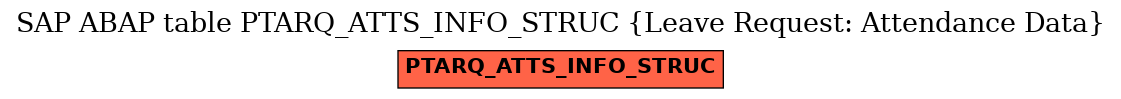 E-R Diagram for table PTARQ_ATTS_INFO_STRUC (Leave Request: Attendance Data)