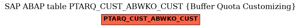 E-R Diagram for table PTARQ_CUST_ABWKO_CUST (Buffer Quota Customizing)