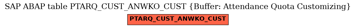 E-R Diagram for table PTARQ_CUST_ANWKO_CUST (Buffer: Attendance Quota Customizing)