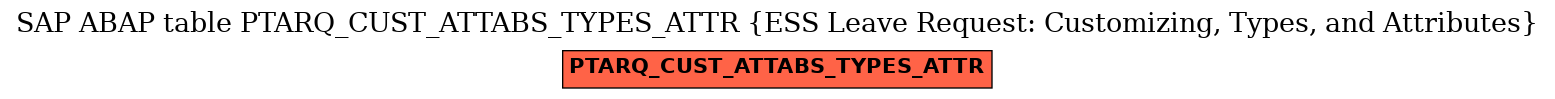 E-R Diagram for table PTARQ_CUST_ATTABS_TYPES_ATTR (ESS Leave Request: Customizing, Types, and Attributes)