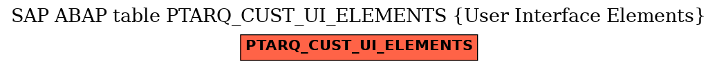 E-R Diagram for table PTARQ_CUST_UI_ELEMENTS (User Interface Elements)