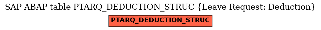 E-R Diagram for table PTARQ_DEDUCTION_STRUC (Leave Request: Deduction)