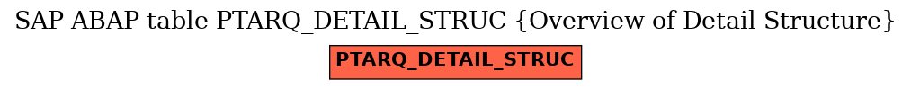 E-R Diagram for table PTARQ_DETAIL_STRUC (Overview of Detail Structure)